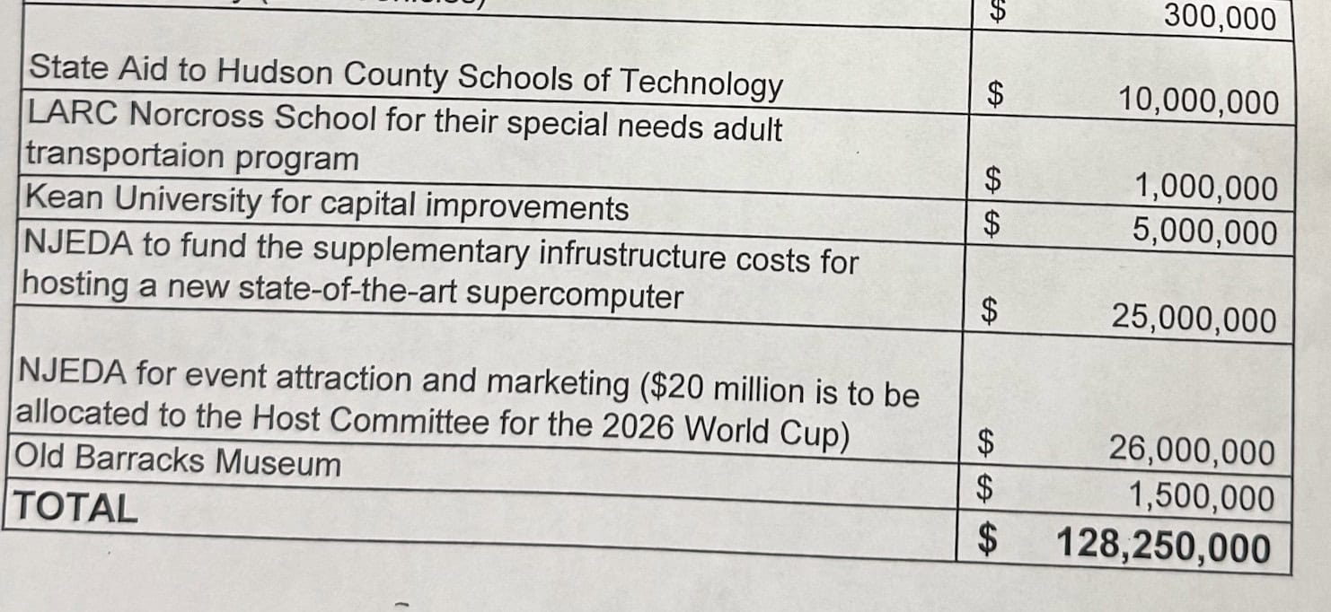 Stealth $128 million New Jersey budget bill would fund World Cup 