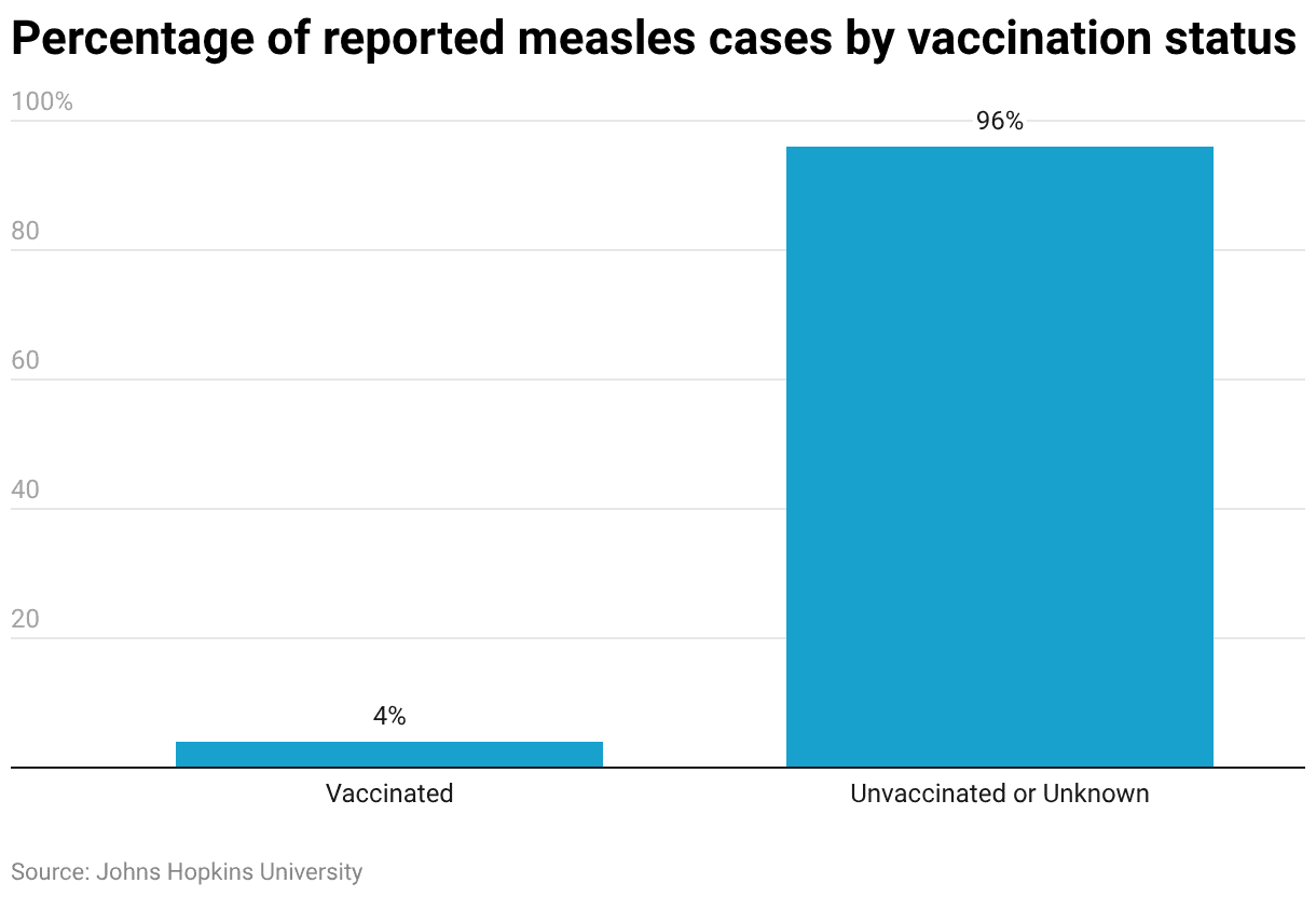 Get vaccinated: NJ health official issues warning amid U.S. measles surge